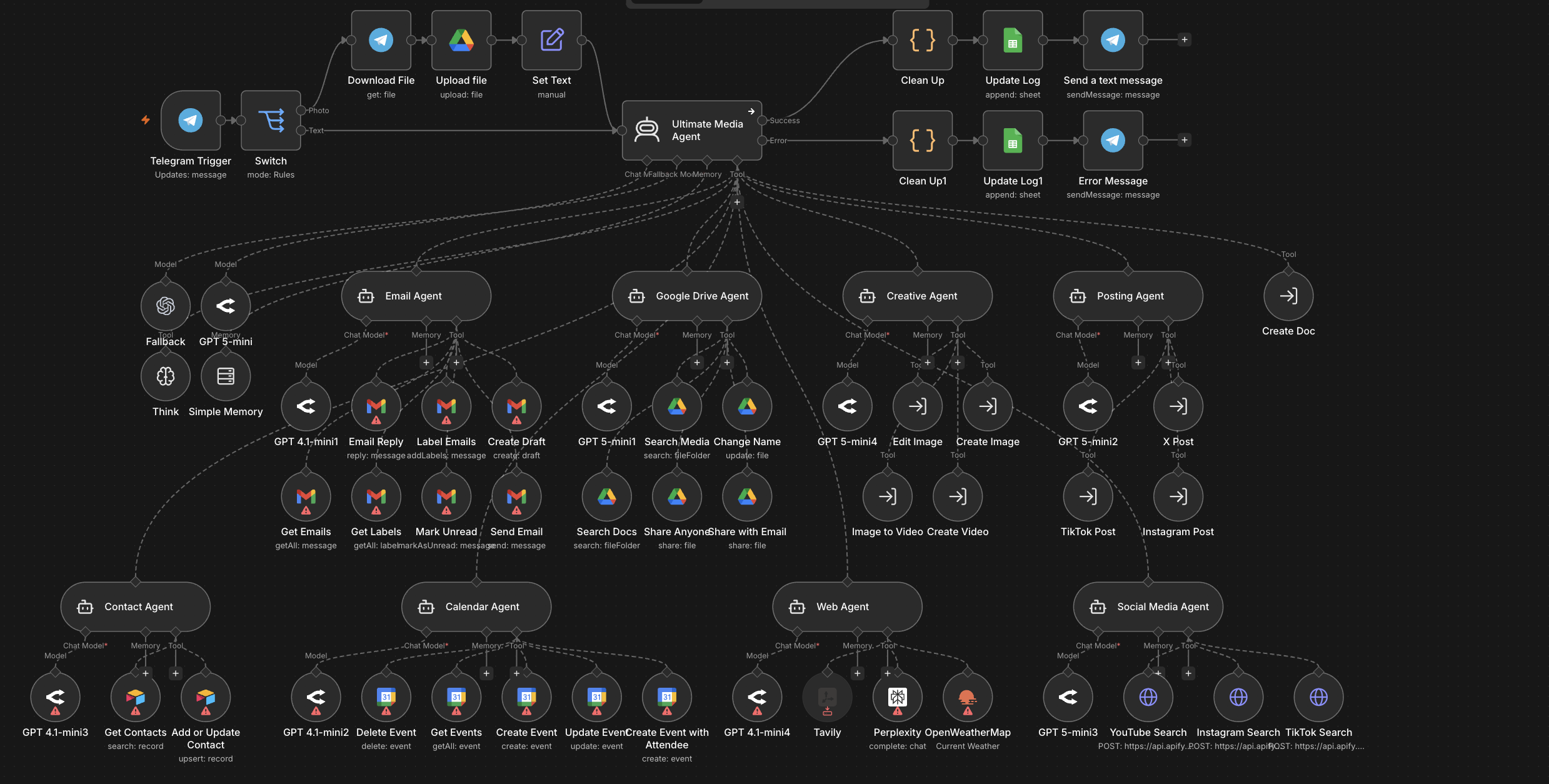 Ultimate media agent n8n workflow